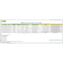 Indonesien Import Data Prøve ved kode 32071000 Tilberedte pigmenter